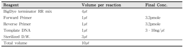 Reagents for sanger DNA sequencing