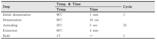 Thermal cycling program for sanger DNA sequencing