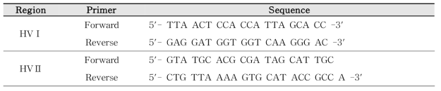 DNA sequence of forward and reverse primers