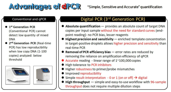 Digital PCR의 장점