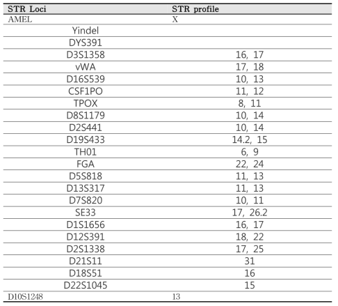 STR profile of #7 NSC with respect to subculture steps and manufacturing process