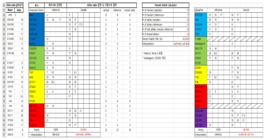 Percent match calculator using function of Excel program