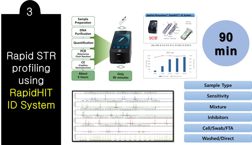 신속 세포 검증을 위한 RapidHIT™ ID system