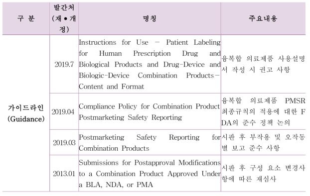 융복합 의료제품 사후관리 관련 가이드라인