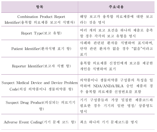 융복합 의료제품의 개별 사례 안전성 보고 항목 별 내용