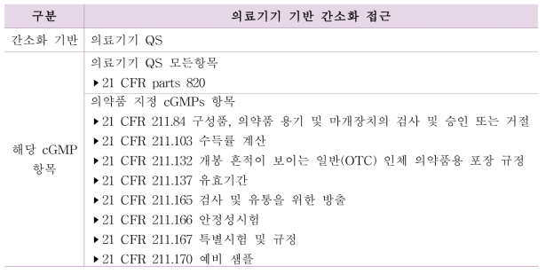 의료기기 기반 간소화 품질관리 항목