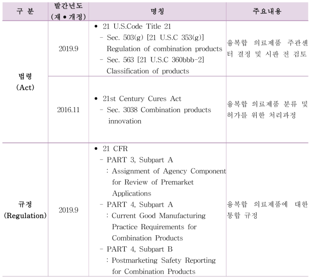 융복합 의료제품 관련 법령 및 규정