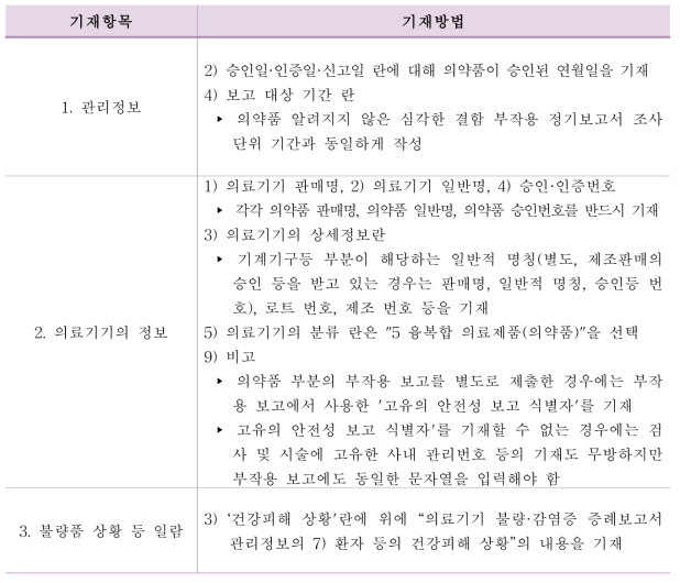 일본 융복합 의료제품의 의료기기 알려지지 않은 심각한 결함 정기보고서 작성 시 유의점