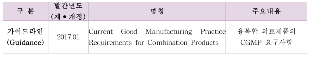 융복합 의료제품 제조·품질 관련 가이드라인