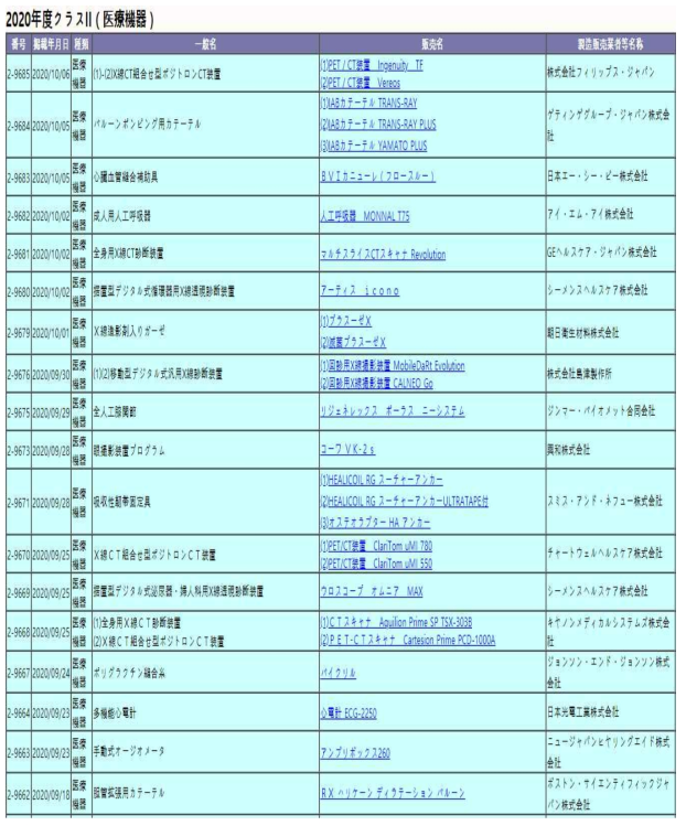 PMDA 회수 정보 제공