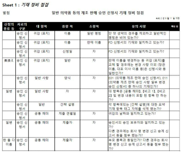 의약품 기재 정비 점검표 출처 : 一般用医薬品等の製造販売承認申請時における記載整備チェックリスト, PMDA,, 2020, 8