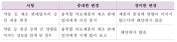 제조 판매업자 유의사항