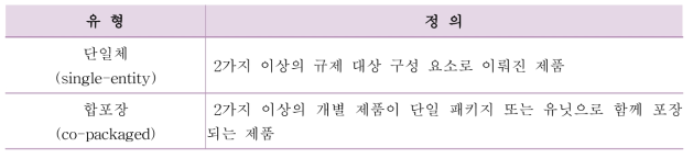 미국의 융복합 의료제품 정의별 유형