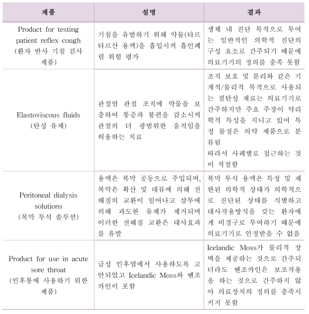 유럽 융복합 의료제품 대표적 허가·승인 사례