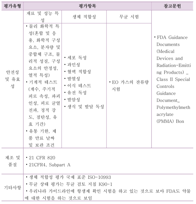 항균 골 시멘트 평가 항목