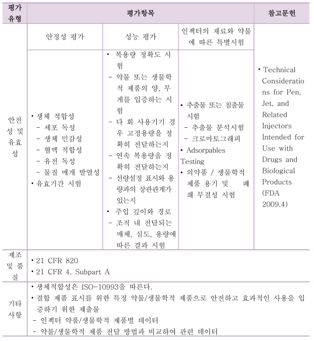 프리필드 실린지 평가 항목