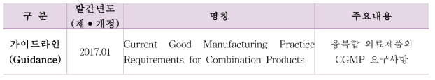 융복합 의료제품 제조·품질 관련 가이드라인