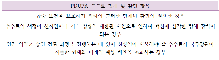 PDUFA 수수료 면제 및 감면 항목