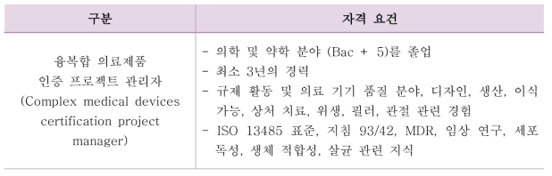 GMED 융복합 의료제품 관련 채용 현황(2021.01)