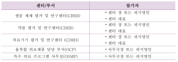 융복합 의료제품 정책위원회 참가자 구성방식