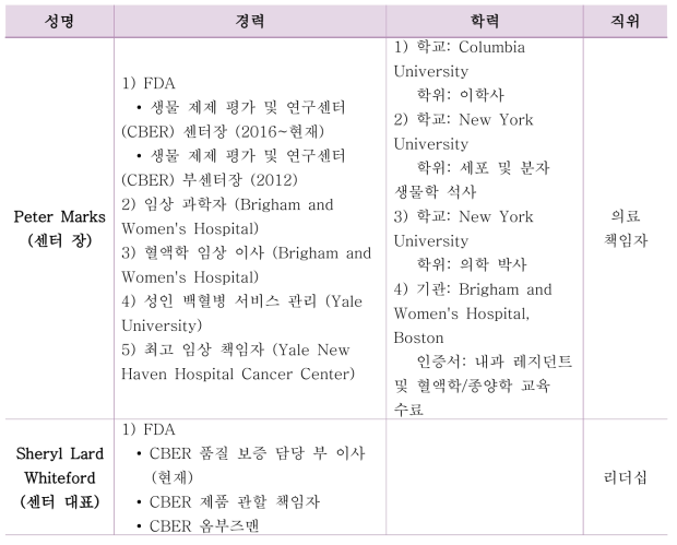 CBER 정책위원회 경력사항