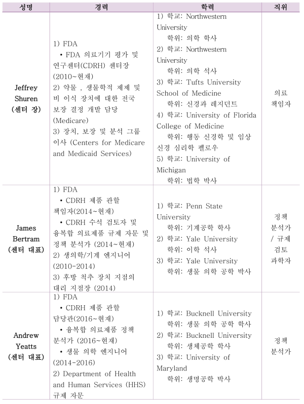 CDRH 정책위원회 경력사항