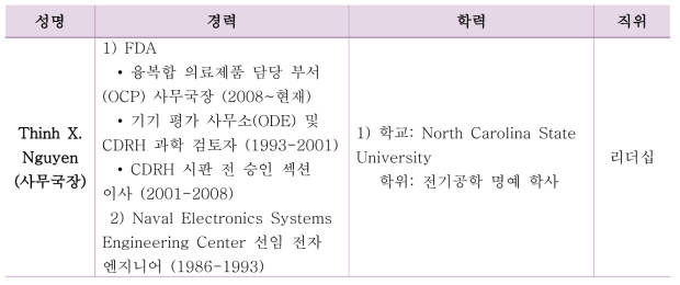 OCP 정책위원회 경력사항