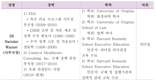 OSMP 정책위원회 경력사항