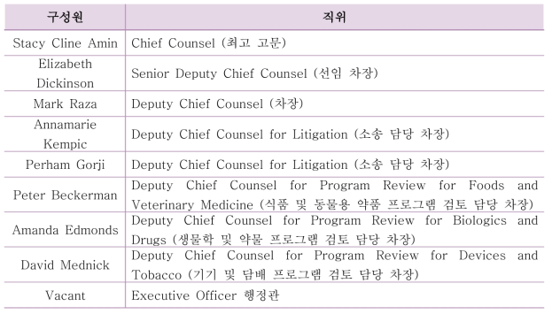 FDA 수석 법률 사무소 (OCC) 관리팀 인력 구성 (2020.09)