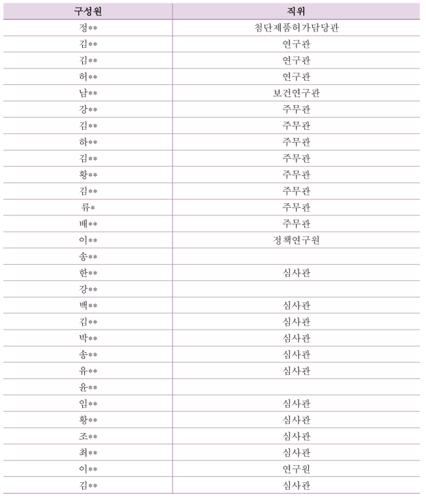 첨단제품허가담당관 구성원 (2021.01)