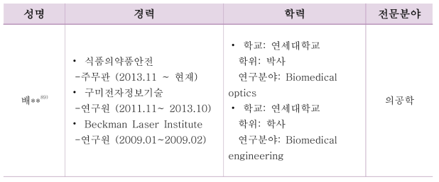 첨단제품허가담당관 구성원 경력, 학력 및 전문분야