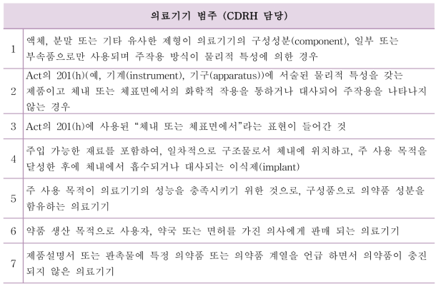 융복합 의료제품 중 의료기기가 주작용인 기준