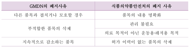 국내외 공통 의료기기 품목 폐지 사유