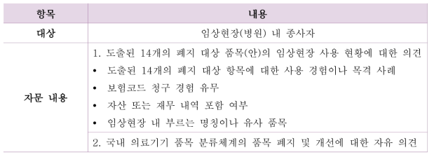 임상현장 사용현황 자문 내용