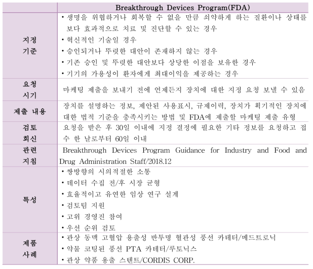 FDA 의료기기 신속심사