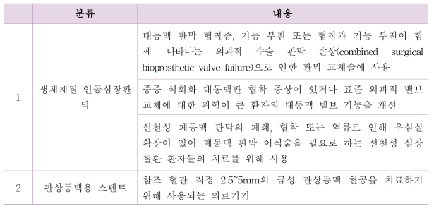 희소 의료기기 관련 융복합 의료제품 예시