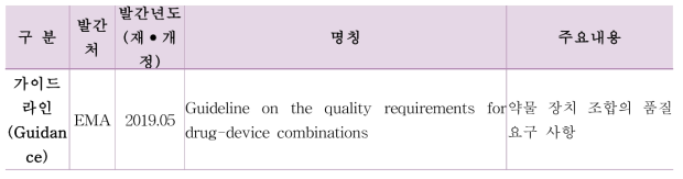 융복합 의료제품 제조·품질 관련 가이던스