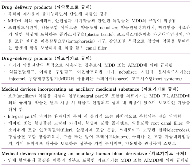 규제에 의한 분류예시