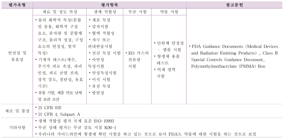 항균 골 시멘트 안전성 유효성 평가 항목