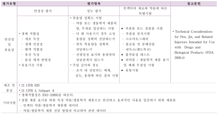 프리필드 실린지 안전성 유효성 평가 항목