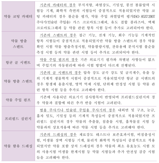 융복합 의료제품 비교분석 결론