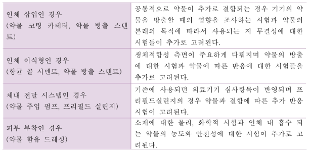 대분류에 다른 평가항목 결론