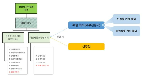 전문평가위원회 제도 제안