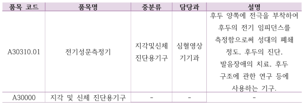 전기성문측정기 품목 폐지 시 통합 품목