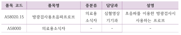 방광검사용초음파프로브 품목 폐지 시 통합 품목