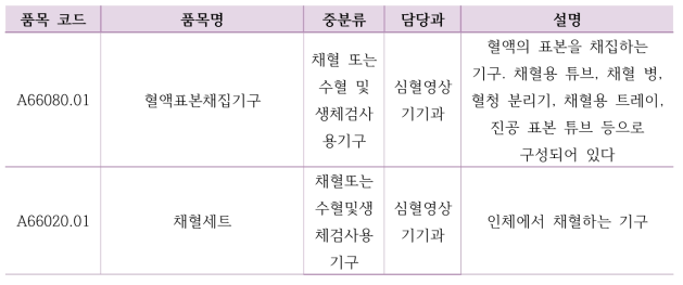 혈액표본채집기구 품목 폐지 시 통합 품목