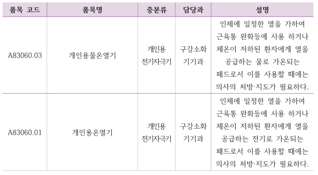 개인용물온열기 품목 폐지 시 통합 품목