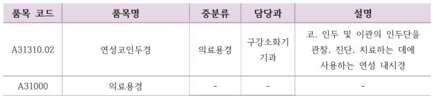 연성코인두경 품목 폐지 시 통합 품목