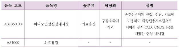 비디오연성신경내시경 품목 폐지 시 통합 품목