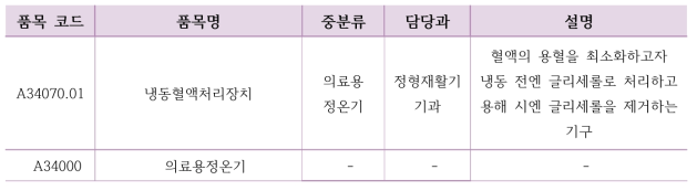 냉동혈액처리장치 품목 폐지 시 통합 품목